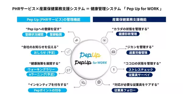JMDC、産業保健業務支援サービス「Pep Up for WORK」をリニューアル、「Pep Up」と連動した、PHR統合型の健康管理システムへ