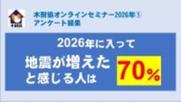 【アンケート結果】2026年に入って地震が増えたと感じた人は70％