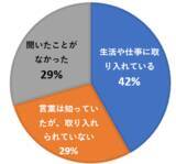 「【アンケート結果】2026年に入って地震が増えたと感じた人は70％」の画像3