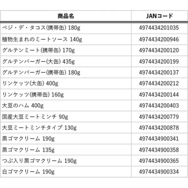 「創業120余年の三育フーズがハラル認証取得、Makuake2258%の製品等28品目」の画像