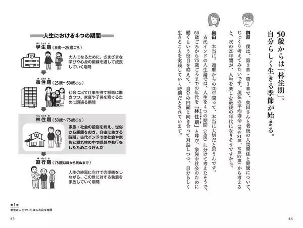 「シリーズ累計９０万部超えの新刊『老後の不安がうまいこと晴れる本』８月２９日発売！」の画像