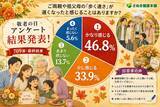 「敬老の日44％OFF、新発売「ロコモオールインワンのチカラ」を楽天スーパーSALE赤札価格にて販売」の画像2