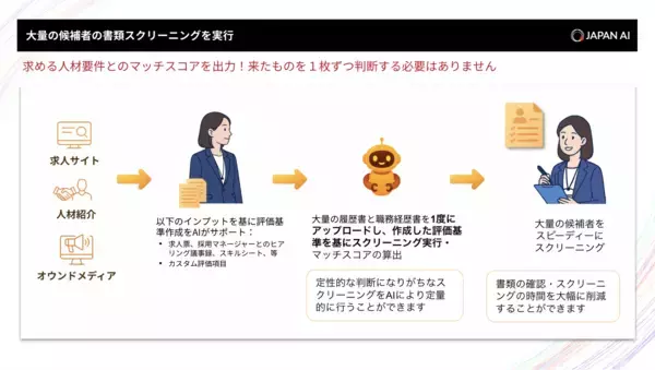 「ジーニーのグループ会社 JAPAN AI、採用支援AIエージェント「JAPAN AI HR」を提供開始」の画像