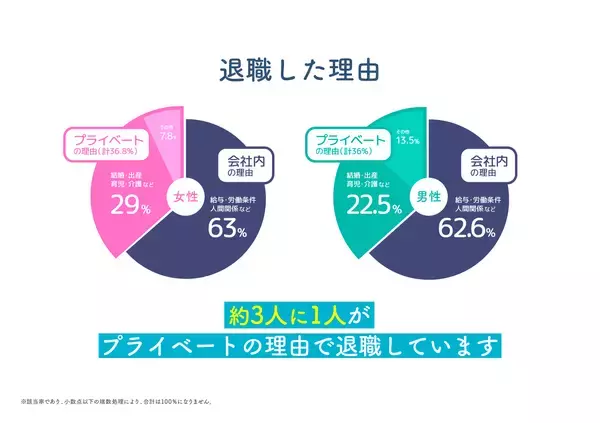 「「上司タイプ」がわかる「スマイルスコア診断」結果のお知らせ　なんと従業員の悩み“見て見ぬふり”が60％!?人手不足倒産は過去最多、退職の約3人に1人はプライベートが原因」の画像