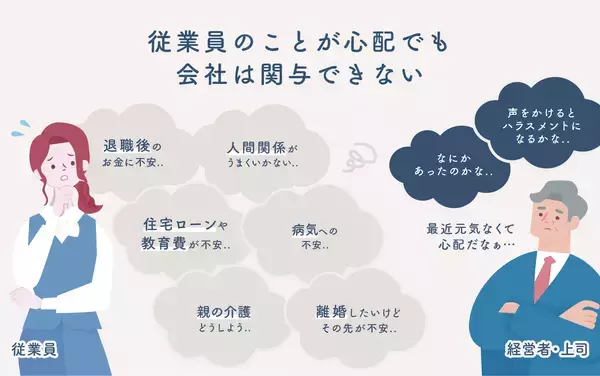 「「上司タイプ」がわかる「スマイルスコア診断」結果のお知らせ　なんと従業員の悩み“見て見ぬふり”が60％!?人手不足倒産は過去最多、退職の約3人に1人はプライベートが原因」の画像