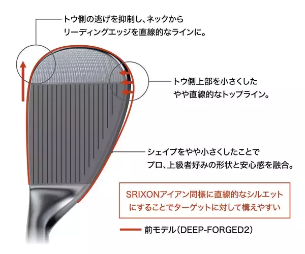「「クリーブランドゴルフ RTi-FORGED（アールティーアイフォージド） ウエッジ」を新発売」の画像