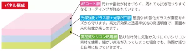 「貼り付けキット付きで簡単に貼れる！Switch2用高硬度ガラスパネル「プレミアム」「スタンダード」2種同時発売」の画像