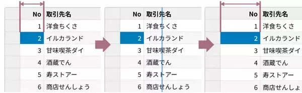 「WCAG 2.2 AA規格に準拠しアクセシビリティ強化　JavaScript UI ライブラリの最新版をリリース」の画像
