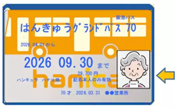 「高齢者専用定期券「はんきゅうグランドパス70」の運賃改定について」の画像
