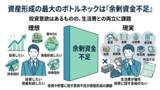 「【株式会社トップ・マネジメント】会社員300名を対象に「お金の事情に関する実態調査」を実施　72％が給料日前の資金不足を経験　新NISA時代に浮き彫りになった資産形成のボトルネックは「投資知識」ではなく「余剰資金不足」」の画像4