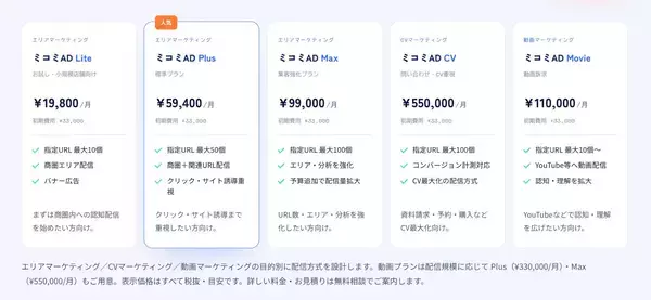 「競合サイトを閲覧する“比較検討中の見込み客”へ広告配信。指定URLターゲティング広告サービス「ミコミAD」を提供開始」の画像