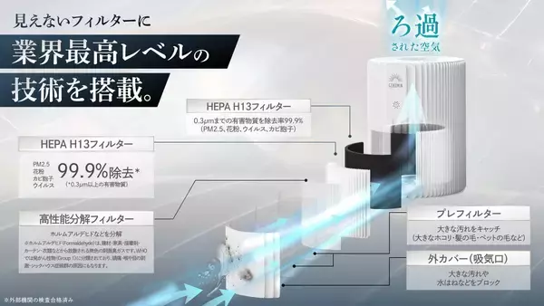「【GOKUMIN】“寝室の空気から眠りを変える” 快眠発想の空気清浄機「NERU BREEZE」誕生」の画像