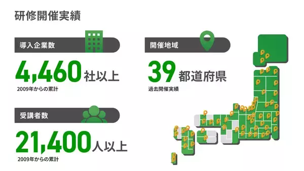 「全国136会場で1,600名超が受講！2026年度新入社員向けITエンジニア研修(エンテックアカデミー)開講！」の画像
