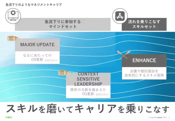 「インパクトジャパン、中間管理職に必須のスキルセットを磨き上げるプログラム「ENHANCE」を1/19にリリース」の画像