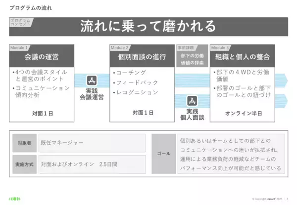 「インパクトジャパン、中間管理職に必須のスキルセットを磨き上げるプログラム「ENHANCE」を1/19にリリース」の画像