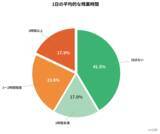「現役ケアマネジャー106名に調査の実施　AIツール使用率は85.8％、テレワーク希望は91.5％」の画像2