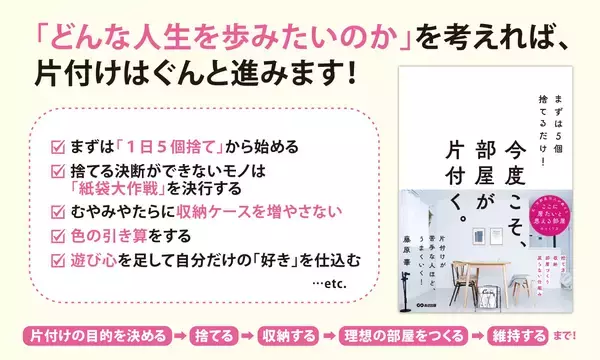 「【家の中で年金手帳をなくした 元ゴミ屋敷住人が教える】『まずは５個捨てるだけ！今度こそ、部屋が片付く。』2026年4月7日刊行」の画像
