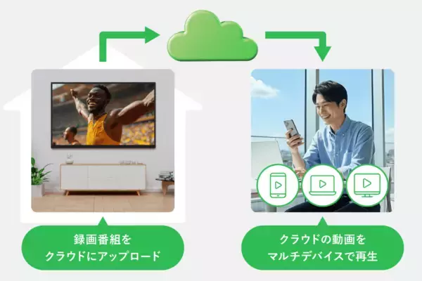 「テレビ視聴アプリ「DiXiM Play」がクラウド保存に対応　新サービス「DiXiM U Cloud」で、大切な録画を自分のコレクションに！」の画像