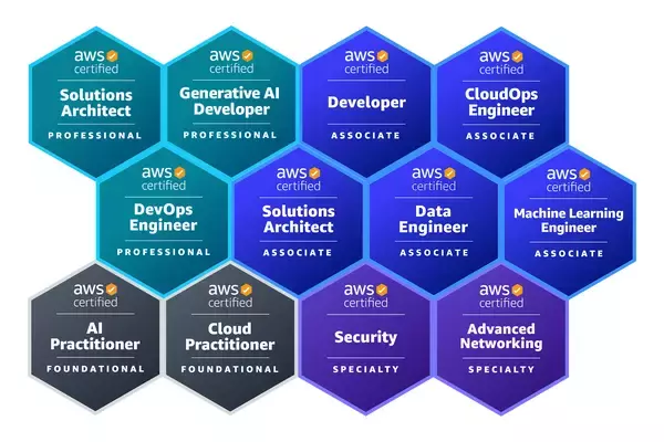 ＪＦＥシステムズ、当社社員が「2026 Japan All AWS Certifications Engineers」に選出