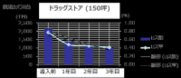 MS＆ADインターリスク総研、2026年1月より万引き抑止サーベイの提供を開始