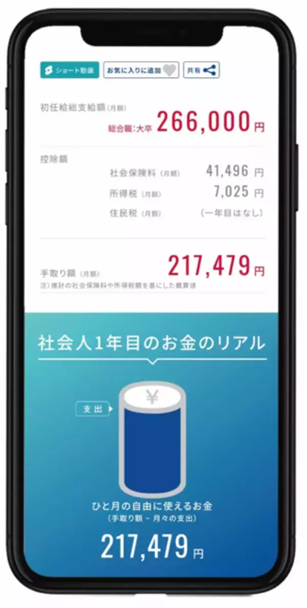 「現代の初任給はここまで違うのか？その差を上場企業4,000社で比較可能に　「初任給ナビ」、掲載企業を大幅拡大　手取りの目安や生活実感がわかる」の画像