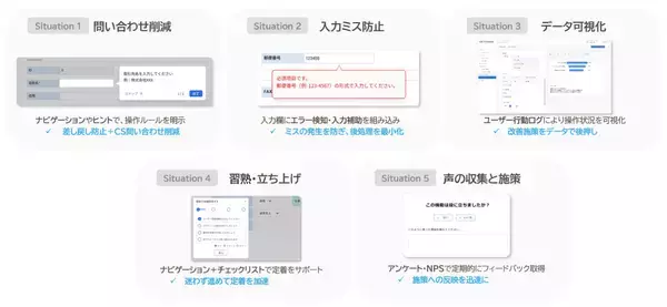 「双日テックイノベーション、建材試験センターの基幹システムにCX改善プラットフォーム「UX Canvas」を導入」の画像