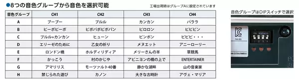 「様々な用途や環境に使用できる新しい電子音報知器「電子音報知器 BDシリーズ」6月1日発売！」の画像