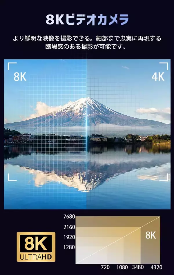 「旅行・子ども・推し活―“失敗したくない瞬間”のための8K Ultra HD対応ビデオカメラ誕生」の画像