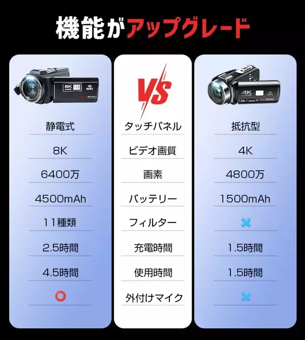 「旅行・子ども・推し活―“失敗したくない瞬間”のための8K Ultra HD対応ビデオカメラ誕生」の画像