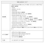 「「ブロードバンドユニバーサルサービス料」の設定について」の画像1