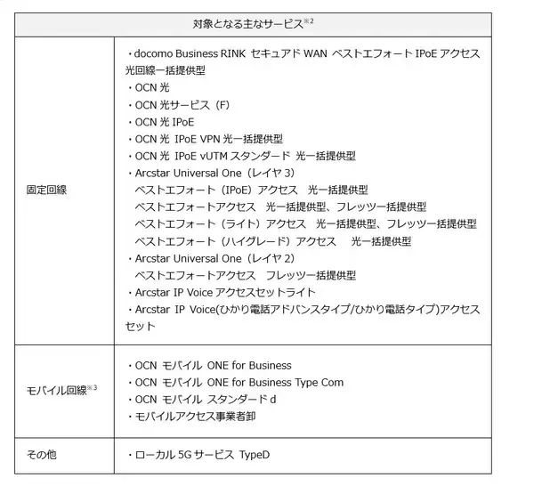 「ブロードバンドユニバーサルサービス料」の設定について