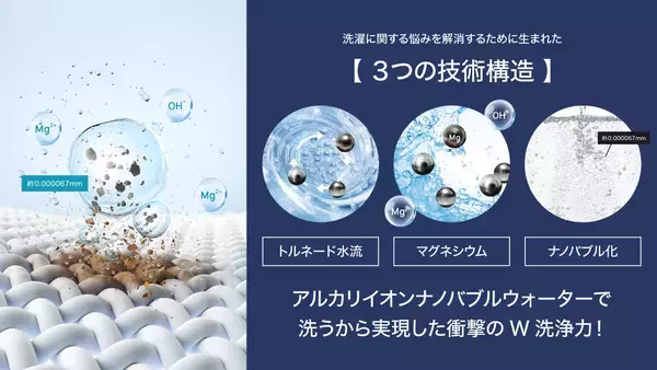 「洗濯に新時代到来！新商品「espiralナノバブルMg+」、クラウドファンディングmachi-yaにて公開開始のお知らせ」の画像