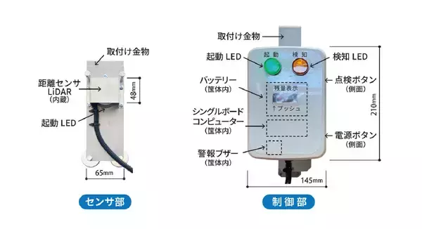 「高所作業車の挟まれ警報装置の活用で安全性と作業性が向上」の画像