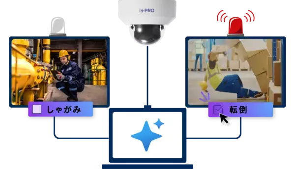 「「転倒検知アプリ for i-PRO」が大幅アップデート　進化したAIにより、計7種類の行動検知が可能に　簡単設定で、誤報を減らした精度の高いアラート」の画像