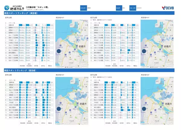 「DATALE、OCVB「おきなわ観光地域カルテ」にPDFサマリー版およびAIによる分析の自動化機能を開発」の画像