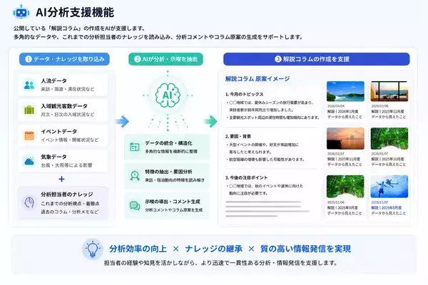 「DATALE、OCVB「おきなわ観光地域カルテ」にPDFサマリー版およびAIによる分析の自動化機能を開発」の画像