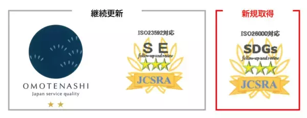クエスト、「おもてなし規格認証(紺)」「サービスエクセレンス成熟度評価」を更新、「SDGs成熟度評価認定」を新たに取得