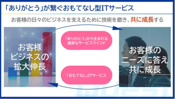 「クエスト、「おもてなし規格認証(紺)」「サービスエクセレンス成熟度評価」を更新、「SDGs成熟度評価認定」を新たに取得」の画像