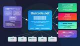 「パオ・アット・オフィス、「Barcode.net」を大規模バージョンアップ24年間の開発・販売実績を持つ本製品史上最大のアップデートWindows専用から全プラットフォーム対応へ「Barcode.net ver 5.0」を2月9日(月)にリリース」の画像2
