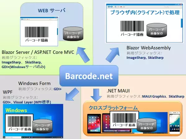 「パオ・アット・オフィス、「Barcode.net」を大規模バージョンアップ24年間の開発・販売実績を持つ本製品史上最大のアップデートWindows専用から全プラットフォーム対応へ「Barcode.net ver 5.0」を2月9日(月)にリリース」の画像