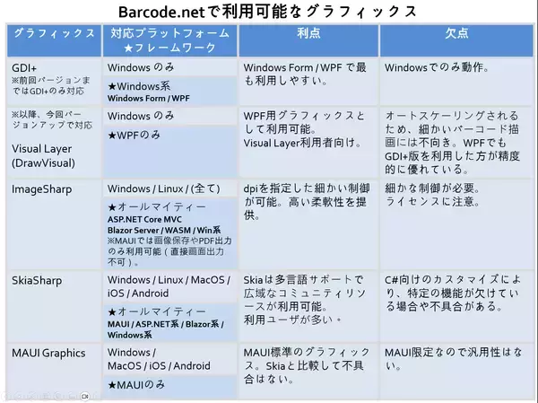 「パオ・アット・オフィス、「Barcode.net」を大規模バージョンアップ24年間の開発・販売実績を持つ本製品史上最大のアップデートWindows専用から全プラットフォーム対応へ「Barcode.net ver 5.0」を2月9日(月)にリリース」の画像