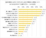 「朝ごはんをとる人は約9割！オレンジページ「ほぼ1000人にききました」が調査結果を発表。～忙しい朝のみんなの「朝ごはん」のリアル～」の画像2