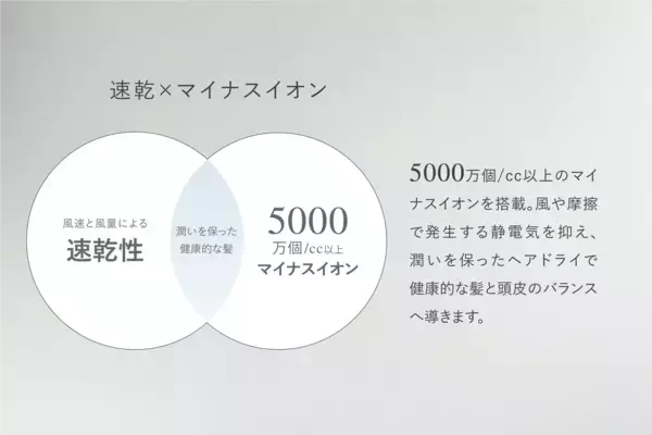 「【速く、美しく、軽やかに。新しいヘアドライ体験へ】業界トップクラスの風速52m/s(※1)と、リンゴ1個分の軽さを両立「Re・De Hairdry+（リデヘアドライ プラス）」を2026年4月17日(金)発売」の画像