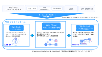 NTTインテグレーション、クラウド＆AI環境のリスク可視化・対策の優先度付けを支援するセキュリティプラットフォーム「Wiz」の取扱いを開始