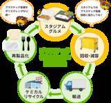 「NTTデータ経営研究所、ベガルタ仙台によるケミカルリサイクルプロジェクトにアドバイザーとして参画」の画像2