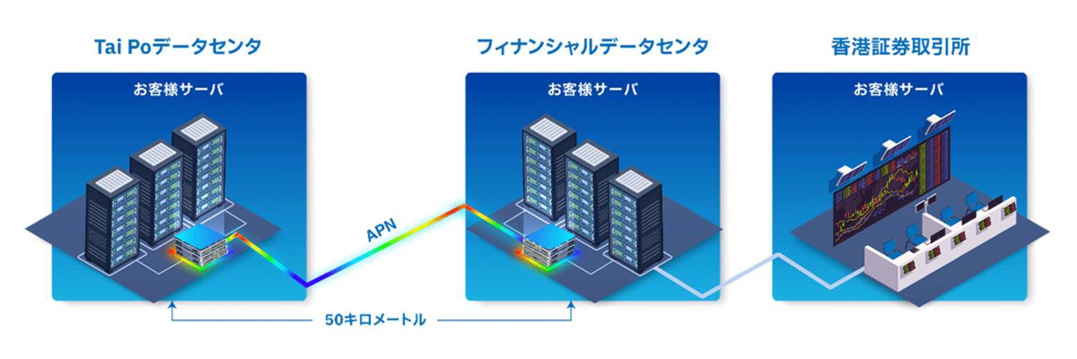 NTTドコモビジネスとNTT Com Asia、香港にて「APN InterLink」サービスを提供開始 - エキサイトニュース