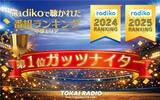 「【TOKAI RADIO】radiko年間ランキング2025で「ガッツナイター」が首位獲得　中部エリアで最もradikoで聴かれたラジオ番組に」の画像1