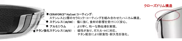 「ドイツ発・ツヴィリング、次世代ハイブリッド・クックウェア「ZWILLING Peak」を3月4日発売」の画像