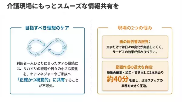 「比較動画作成約4分の1に──ケアマネジャーへ二次元コード配布開始へ」の画像