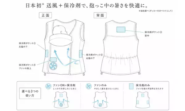 「【日本初・実用新案出願済】ファン内蔵型クールウェア「空調ママベスト」をSWEET MOMMYが2026年5月に新発売」の画像
